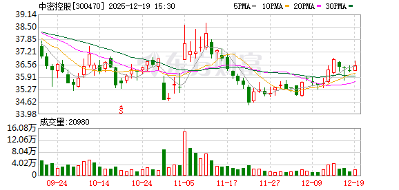 中密控股：公司第四季度在手订单饱满，产能利用率良好  第1张