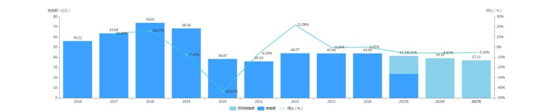 493亿！中国市场创新药“销冠”诞生  第2张