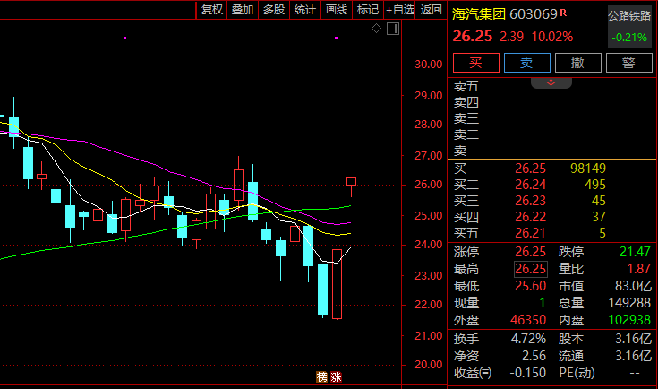 涨停潮！这一板块1小时成交额超前一交易日全天！  第1张