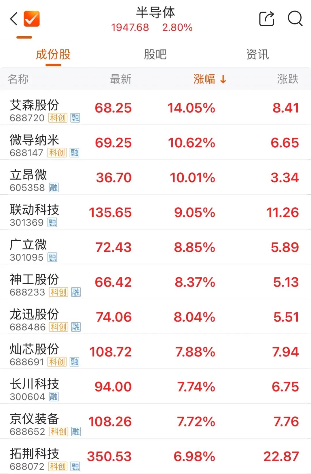 这一板块涨停潮 20余股涨停！  第4张