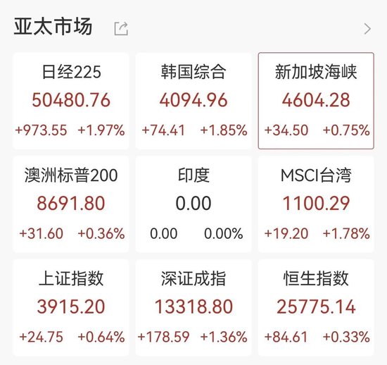 海南自贸概念爆发，22股涨停！  第4张
