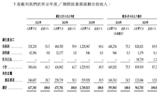 金浔股份，来自云南昆明，通过港交所IPO聆讯，或很快香港上市，华泰国际独家保荐 | 新三板公司香港上市  第4张