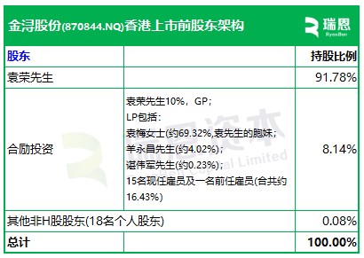 金浔股份，来自云南昆明，通过港交所IPO聆讯，或很快香港上市，华泰国际独家保荐 | 新三板公司香港上市  第6张