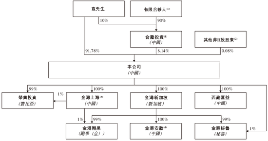 金浔股份，来自云南昆明，通过港交所IPO聆讯，或很快香港上市，华泰国际独家保荐 | 新三板公司香港上市  第7张