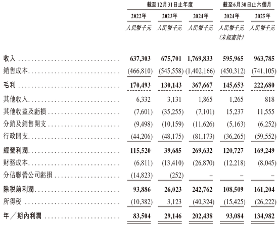 金浔股份，来自云南昆明，通过港交所IPO聆讯，或很快香港上市，华泰国际独家保荐 | 新三板公司香港上市  第8张