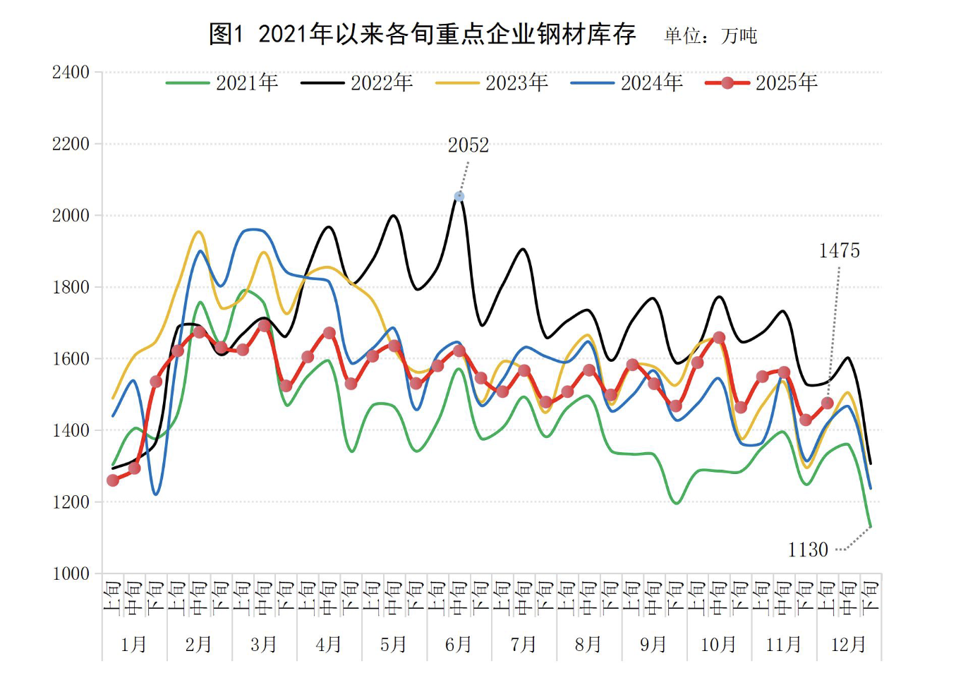 “金九银十”行情未能兑现，钢铁库存压顶何解？  第3张