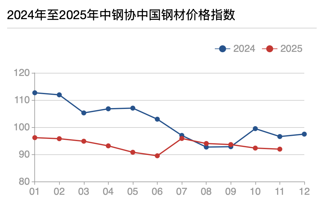 “金九银十”行情未能兑现，钢铁库存压顶何解？  第4张