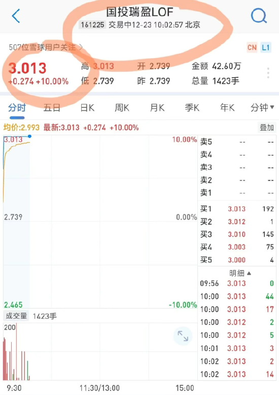 白银基金乌龙指了，还是新开一局？  第1张