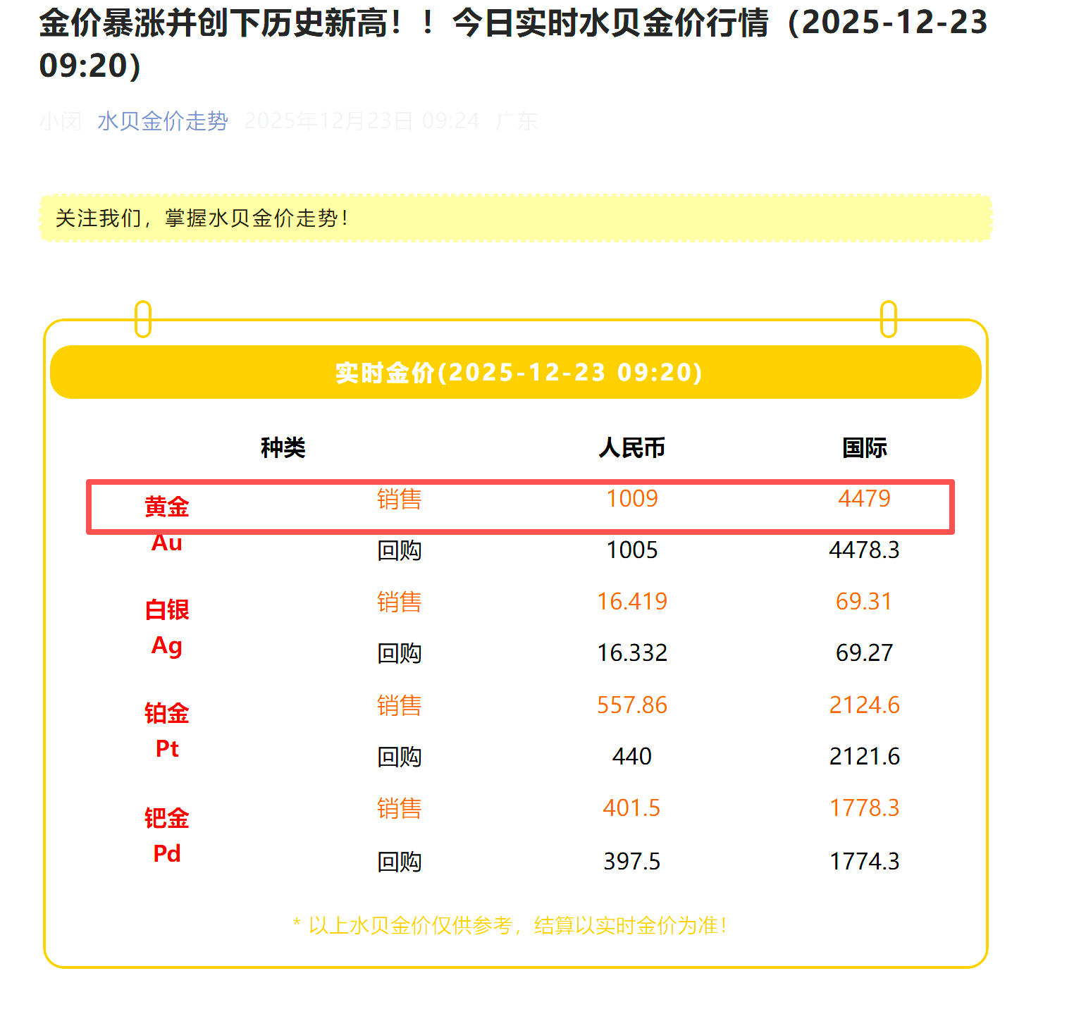 突破历史极值!黄金期货现货携手飙升 国内金价站上千元大关 第4张 突破历史极值!黄金期货现货携手飙升 国内金价站上千元大关 第4张