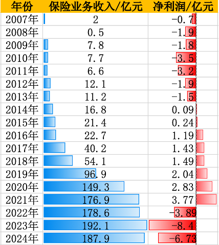 英大人寿换帅：俞华军接替侯培建出任董事长 老牌险企市场化突围任重道远  第1张