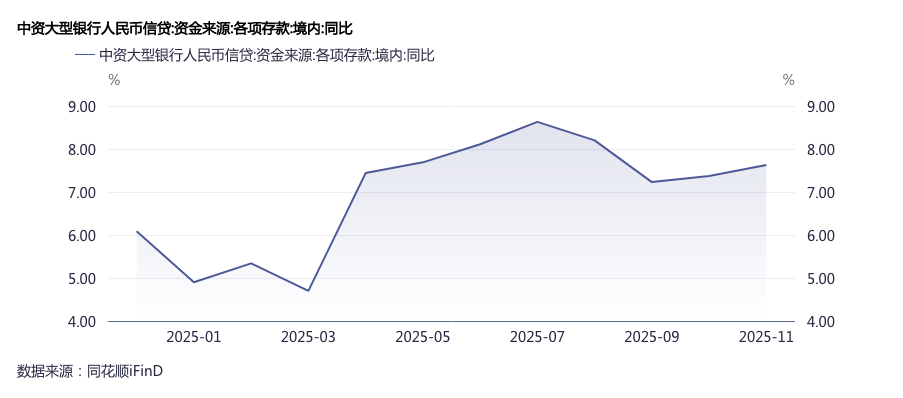 负债压力缓解，大行同业存单使用率低于去年，招行最低仅1.9%  第2张