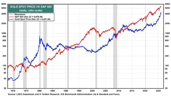 “华尔街老兵”上调金价预期：2026年剑指6000美元！  第1张