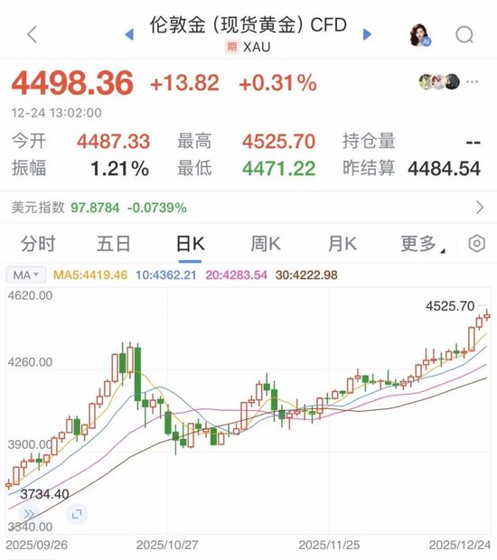 全部爆了！金价、银价、铜价，均创历史新高！有人直呼后悔：100多克金饰少卖两三万元  第3张