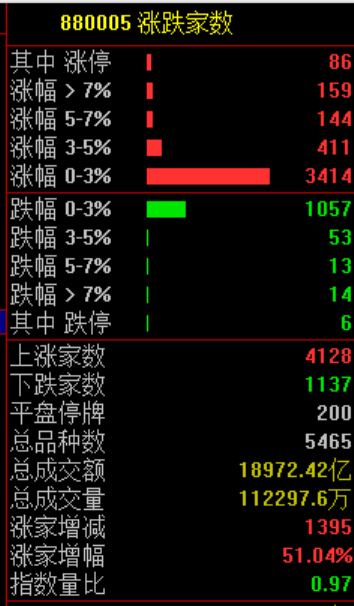 大狂欢！集体涨停！刚刚，央行，利好来了！  第2张