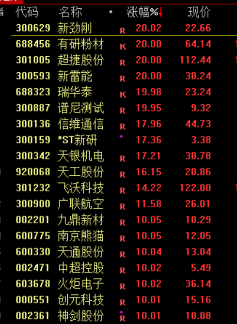 大狂欢！集体涨停！刚刚，央行，利好来了！  第3张