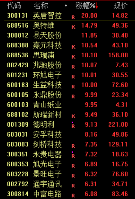 大狂欢！集体涨停！刚刚，央行，利好来了！  第4张