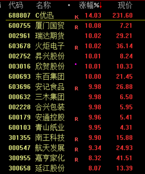 大狂欢！集体涨停！刚刚，央行，利好来了！  第5张