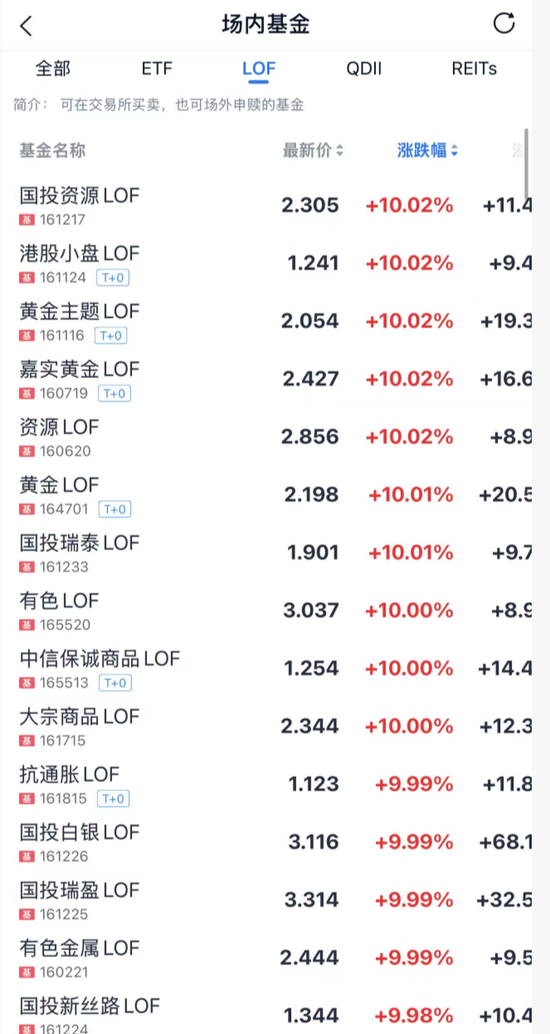 大狂欢！集体涨停！刚刚，央行，利好来了！  第6张