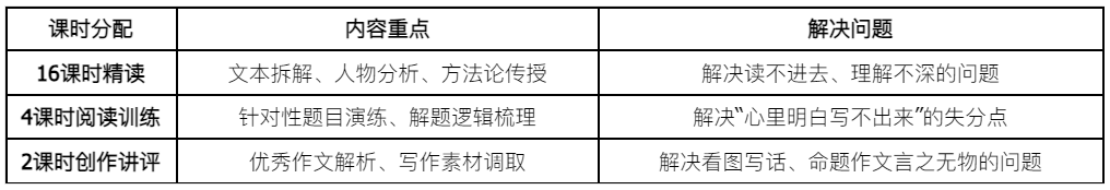 推荐一些提升孩子大语文阅读能力的伴读产品  第1张