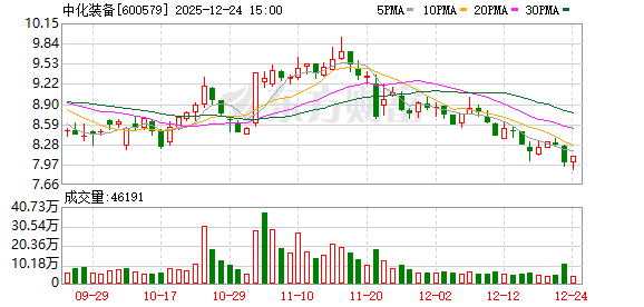 中化装备：公司在主营业务领域的市场规模将进一步增大  第1张