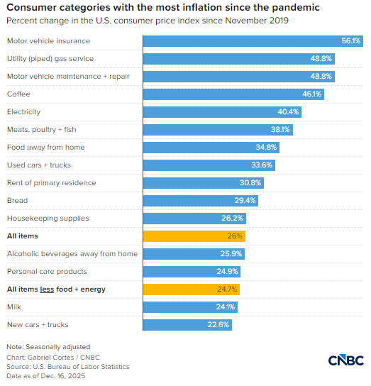 买不起成热议焦点，多张图表揭示背后缘由  第3张