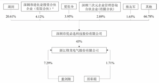 优必选看上A股高估值？三年半爆亏38亿，港股上市两年密集融资，转手16亿买壳  第3张