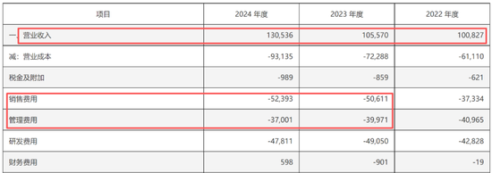 优必选看上A股高估值？三年半爆亏38亿，港股上市两年密集融资，转手16亿买壳  第5张