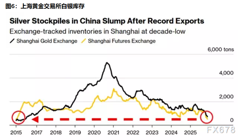 2026三大资产剧本：黄金剑指5000，白银狂暴牛市，原油坠落熊市  第9张
