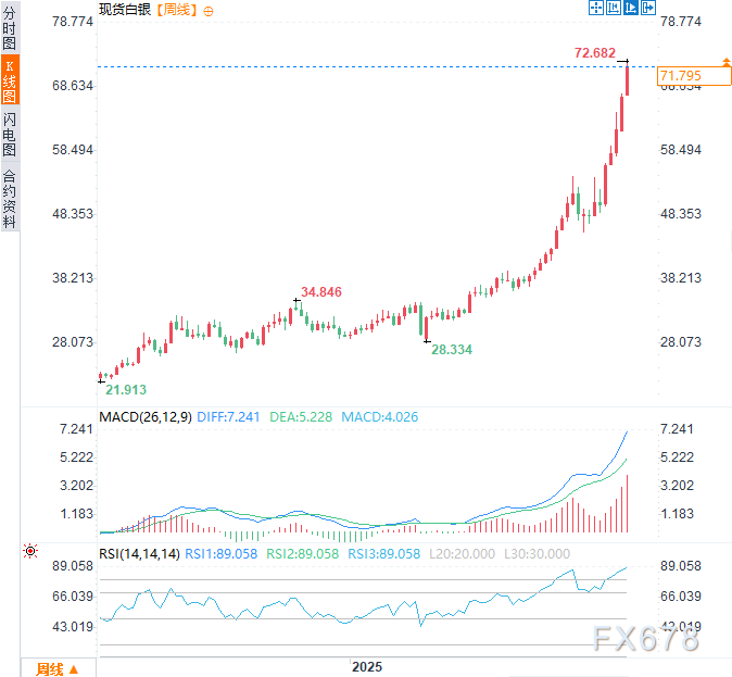 2026三大资产剧本：黄金剑指5000，白银狂暴牛市，原油坠落熊市  第10张