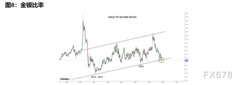 2026三大资产剧本：黄金剑指5000，白银狂暴牛市，原油坠落熊市  第11张