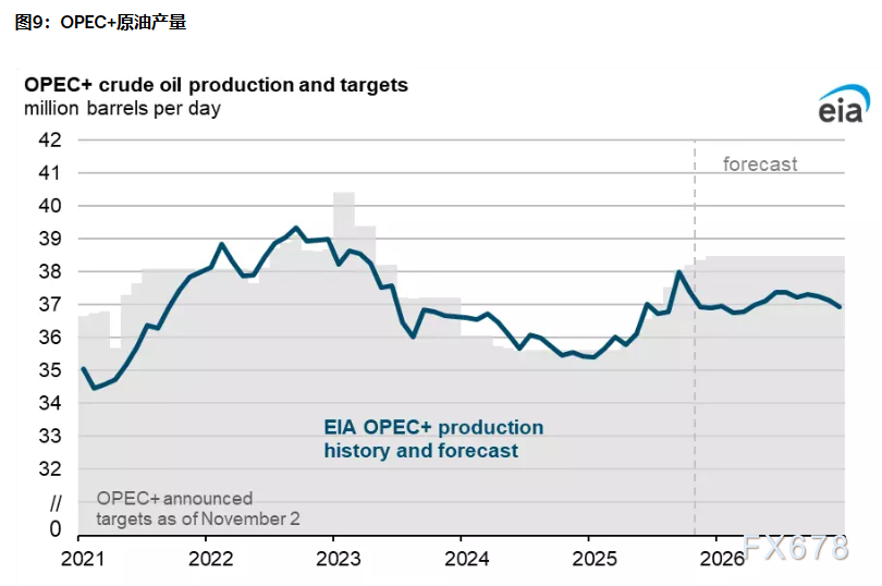 2026三大资产剧本：黄金剑指5000，白银狂暴牛市，原油坠落熊市  第12张