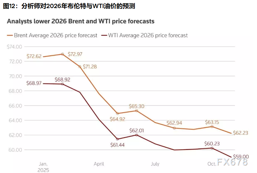 2026三大资产剧本：黄金剑指5000，白银狂暴牛市，原油坠落熊市  第15张