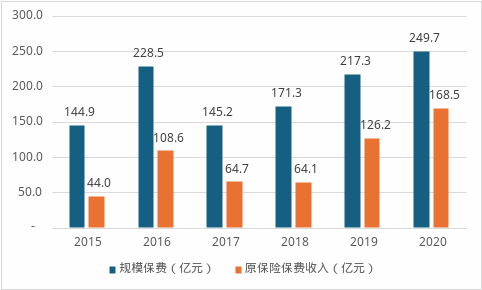 银行系险企再添新兵？浦发入局操刀，上海人寿沉疴进入手术时间  第1张