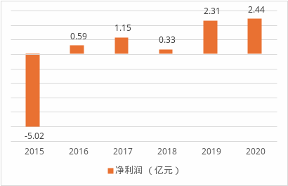 银行系险企再添新兵？浦发入局操刀，上海人寿沉疴进入手术时间  第2张