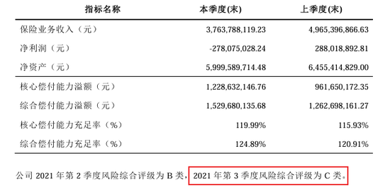 银行系险企再添新兵？浦发入局操刀，上海人寿沉疴进入手术时间  第3张