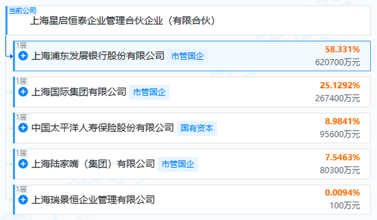 银行系险企再添新兵？浦发入局操刀，上海人寿沉疴进入手术时间  第4张