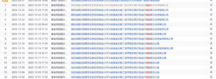 溢价仍超45%!16道风险提示“逼停”国投白银LOF 第1张 溢价仍超45%!16道风险提示“逼停”国投白银LOF 第1张