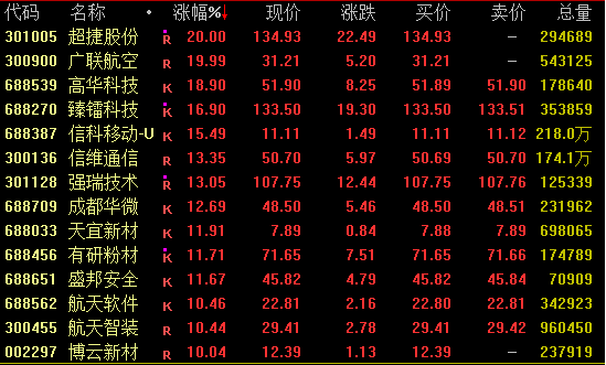 午后异动！600779，直线拉升涨停  第2张