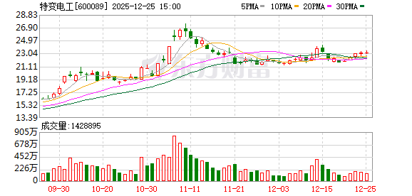 特变电工：近年来公司持续围绕“智能化、高端化、绿色化”方向实施了一系列输变电数字化技术改造项目  第1张