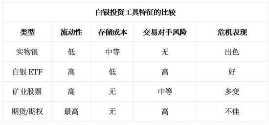 2026年，见证三位数的银价！  第7张