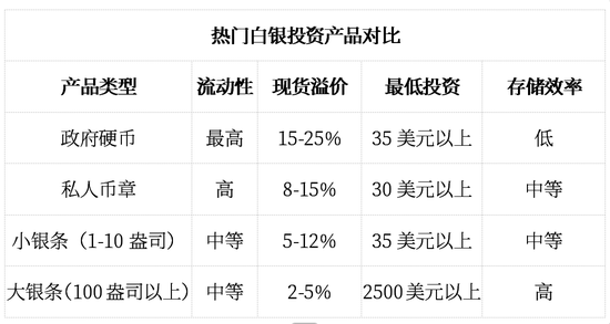 2026年，见证三位数的银价！  第9张