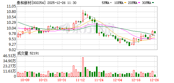 泰和新材：公司相关产品在航空领域已有应用  第1张