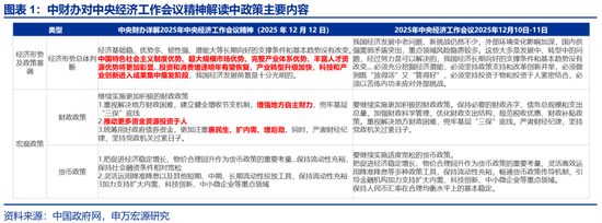 申万宏观：开局之年，地方如何“因地制宜”？  第1张