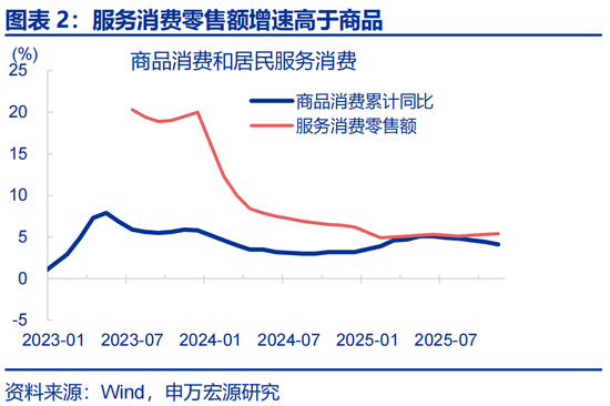 申万宏观：开局之年，地方如何“因地制宜”？  第2张
