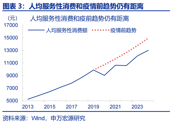 申万宏观：开局之年，地方如何“因地制宜”？  第3张