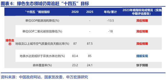 申万宏观：开局之年，地方如何“因地制宜”？  第6张