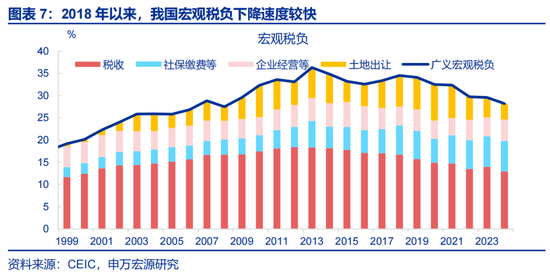 申万宏观：开局之年，地方如何“因地制宜”？  第7张