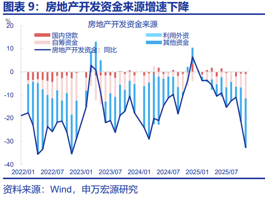 申万宏观：开局之年，地方如何“因地制宜”？  第9张
