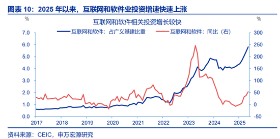申万宏观：开局之年，地方如何“因地制宜”？  第10张