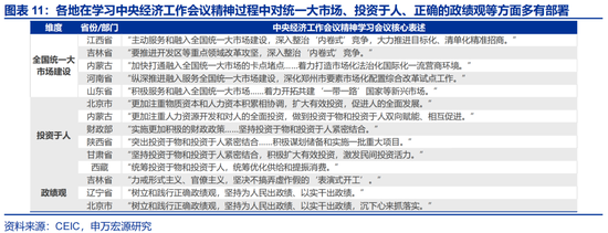 申万宏观：开局之年，地方如何“因地制宜”？  第11张